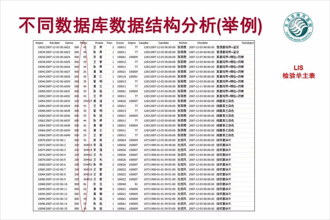 【万振专栏】电子病历数据挖掘与智能分析