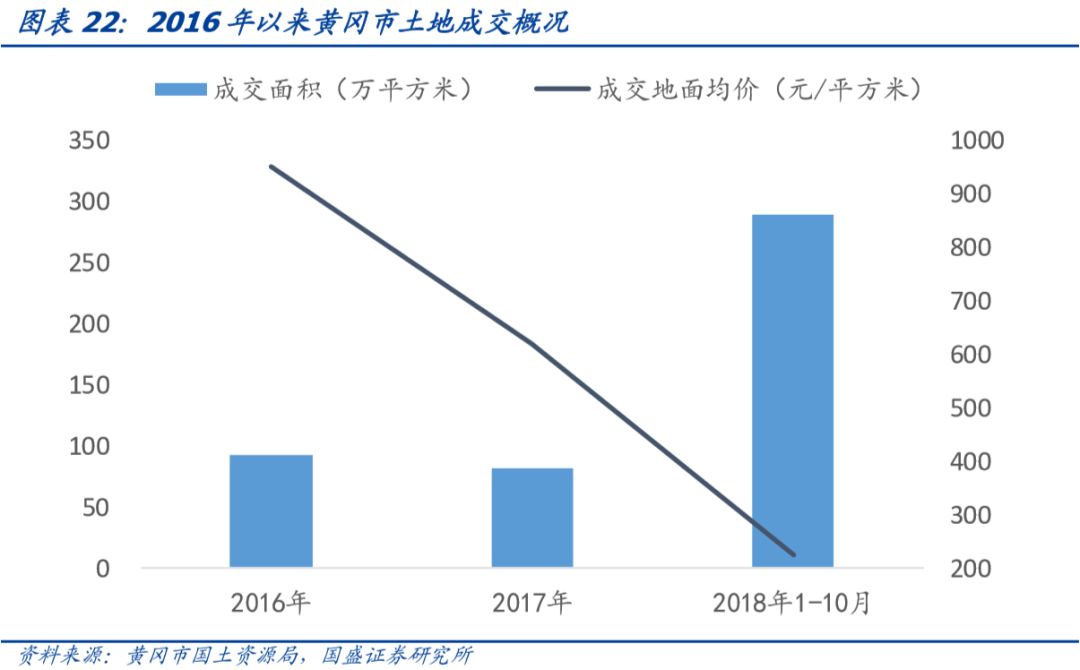 湖北省90个城投平台详尽数据挖掘