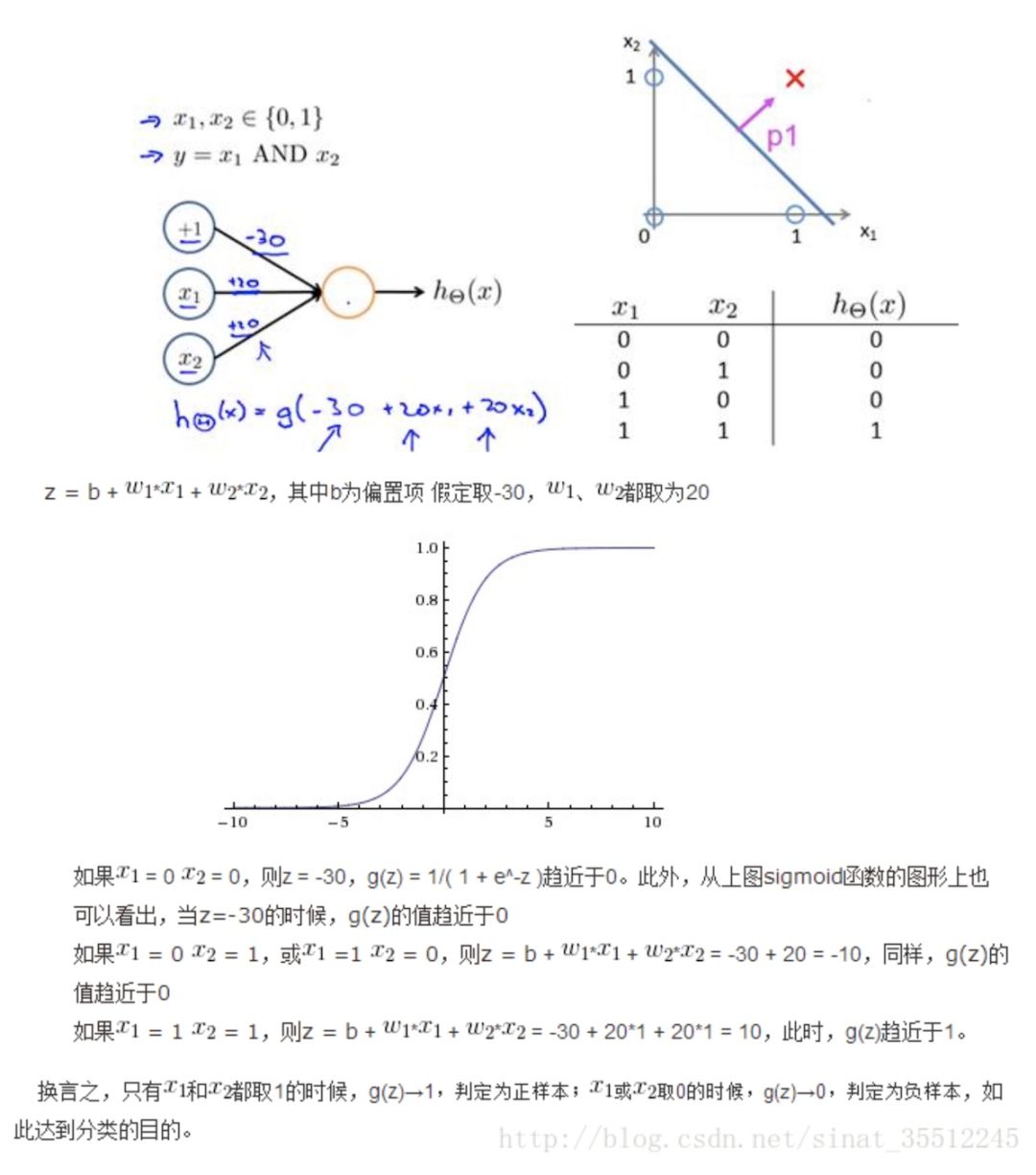 190 道机器学习面试题