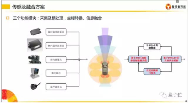 自动驾驶简介