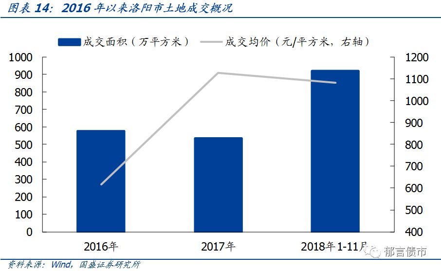 【深度】河南省49个城投平台详尽数据挖掘——走遍中国系列之十五