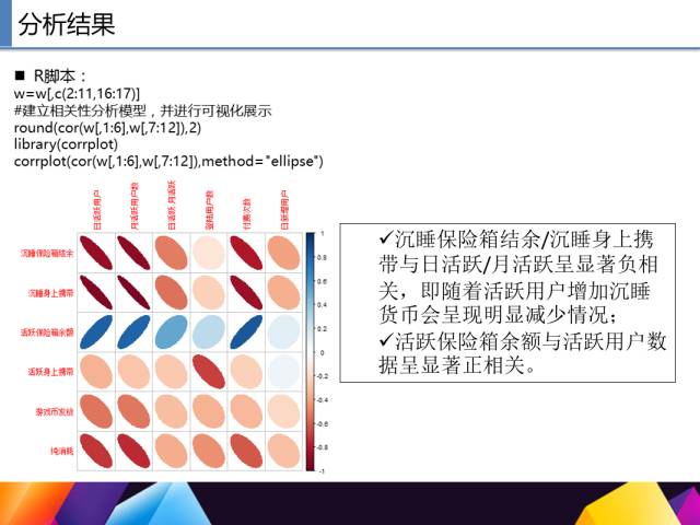 65页PPT讲述一个完整R语言与数据挖掘的案例