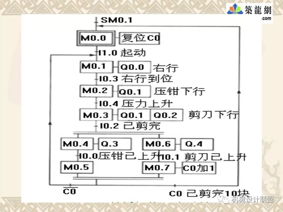 PLC可编程序控制器及应用