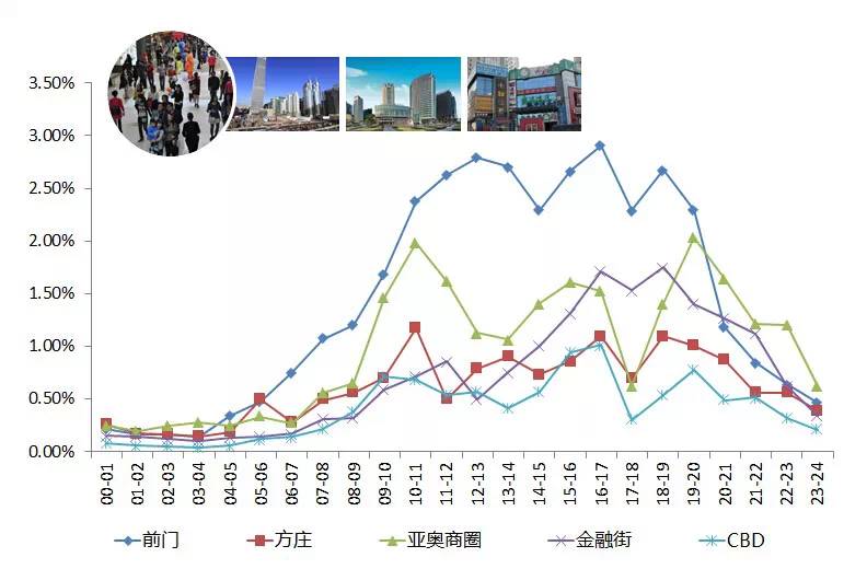 ☞【PPT】 基于移动大数据挖掘的外地进京旅客轨迹分析