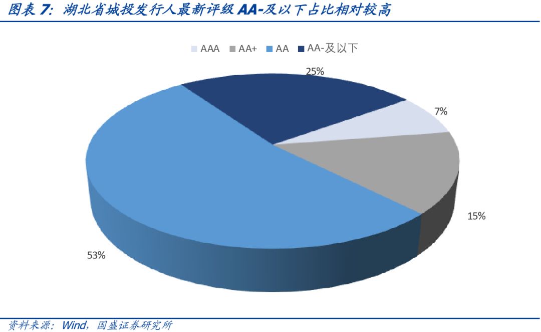 湖北省90个城投平台详尽数据挖掘