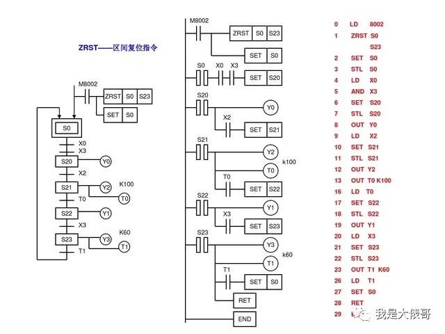 30个PLC编程实例，助你快速入门