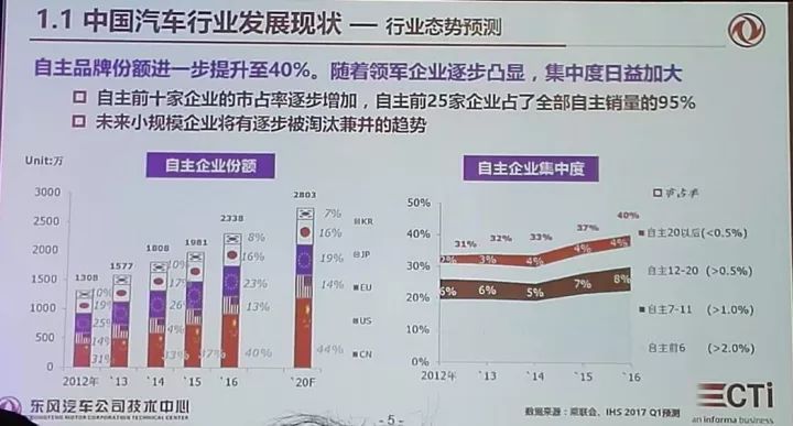 电驱动系统模块化开发