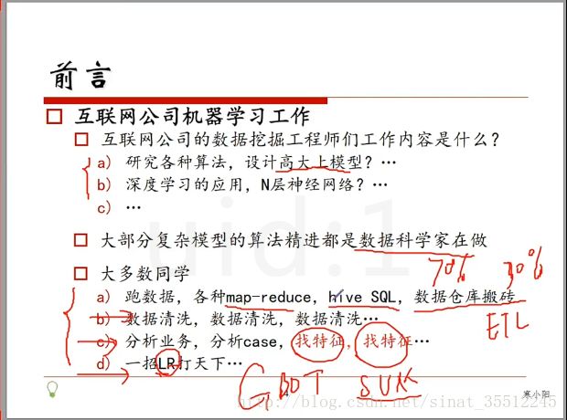 收藏 | 190 道机器学习面试题