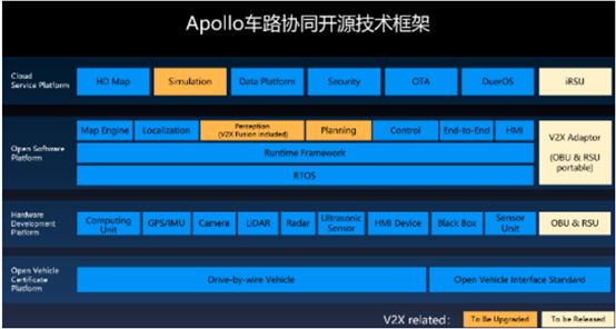 盘点 | 百度、阿里、腾讯、华为自动驾驶战略