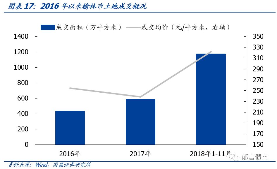 【深度】陕西省42个城投平台详尽数据挖掘——走遍中国系列之十六