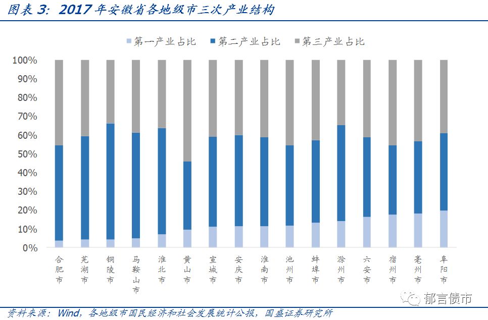 【深度】安徽省84个城投平台详尽数据挖掘——走遍中国系列之十三