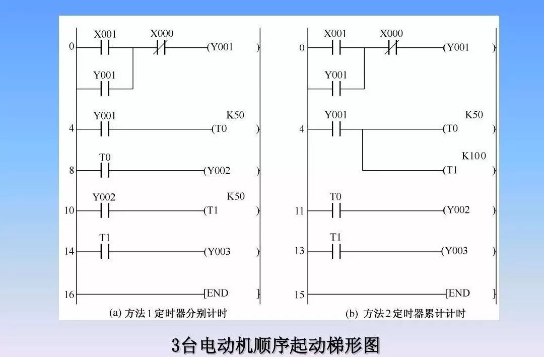 基本常用电路的编程和梯形图规则，帮你搞定PLC入门编程控制