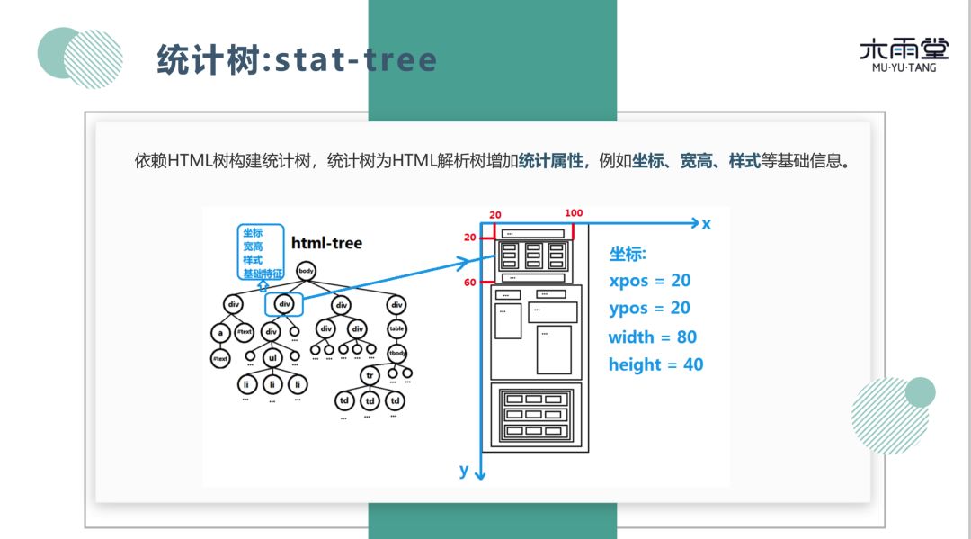 搜索引擎中的 web 数据挖掘