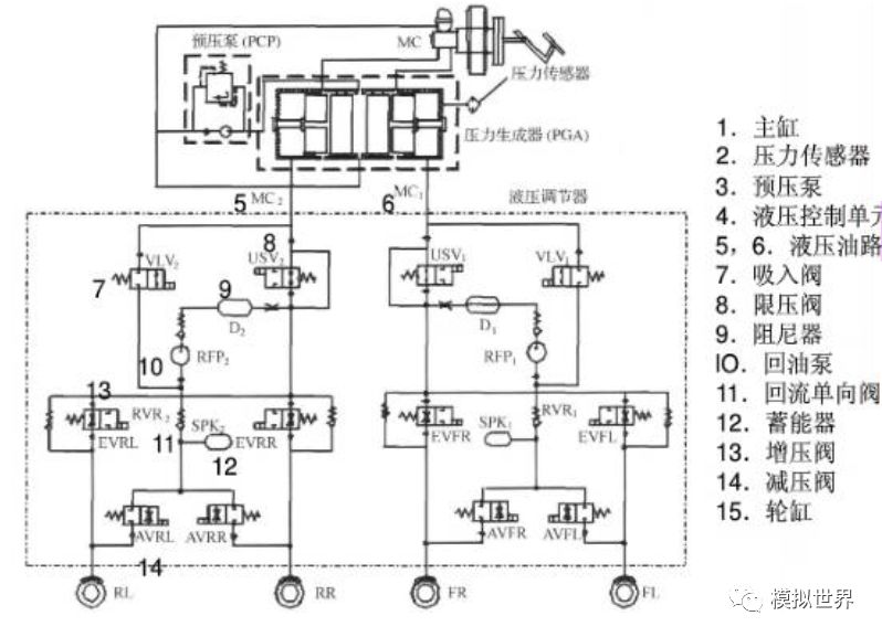 自动驾驶技术之——线控制动