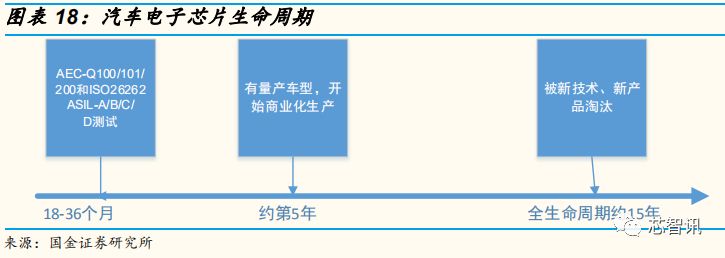 自动驾驶芯片行业深度解析：GPU的现在和ASIC的未来！