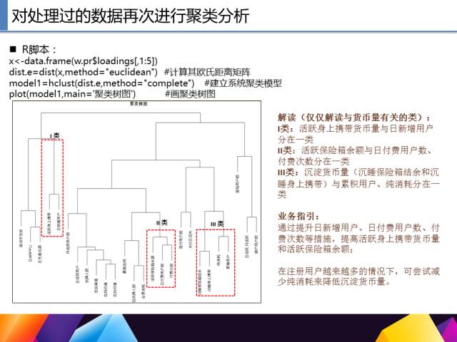 65页PPT讲述一个完整R语言与数据挖掘的案例