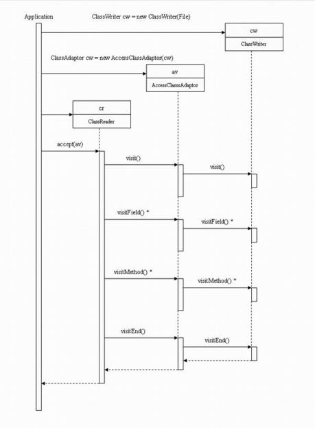 滴滴DoKit Android核心原理揭秘之函数耗时