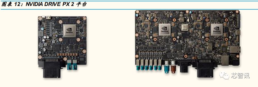【干货】自动驾驶芯片：GPU的现在和ASIC的未来