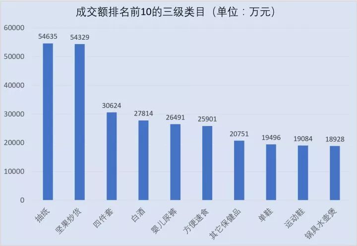 大数据分析50万条拼多多商品数据， 得出了这样的结论