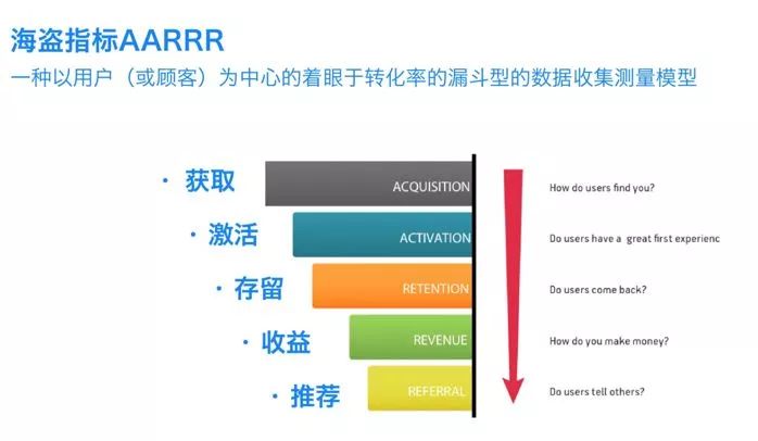 数据分析师常用的数据分析方法有哪些？