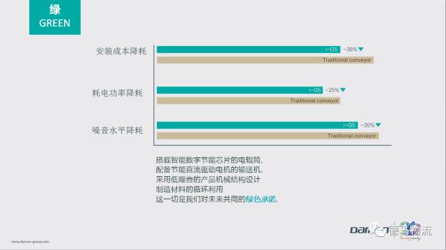 【基石之星】德马隆重发布引领未来的模块化智能输送机平台i-G5