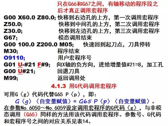 FANUC数控宏程序编程讲解，学数控的有福了！