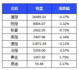 【中证盘前】华为开发者大会将开幕，鸿蒙系统或亮相；MSCI第二次扩容倒计时；两钛白粉企业上调产品价格；金价创6年多新高