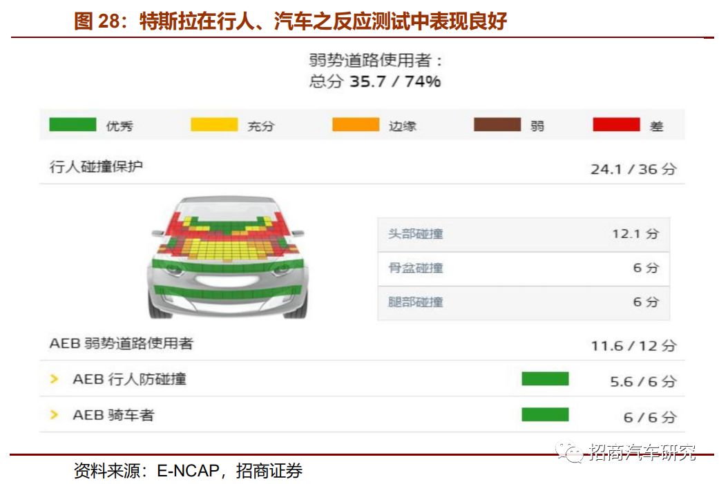 从自动驾驶角度看特斯拉产品成功启示录