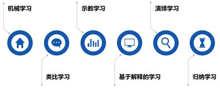 机器学习应用深度剖析