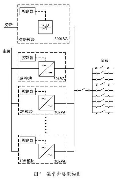 模块化UPS的分散旁路和集中旁路方案对比分析