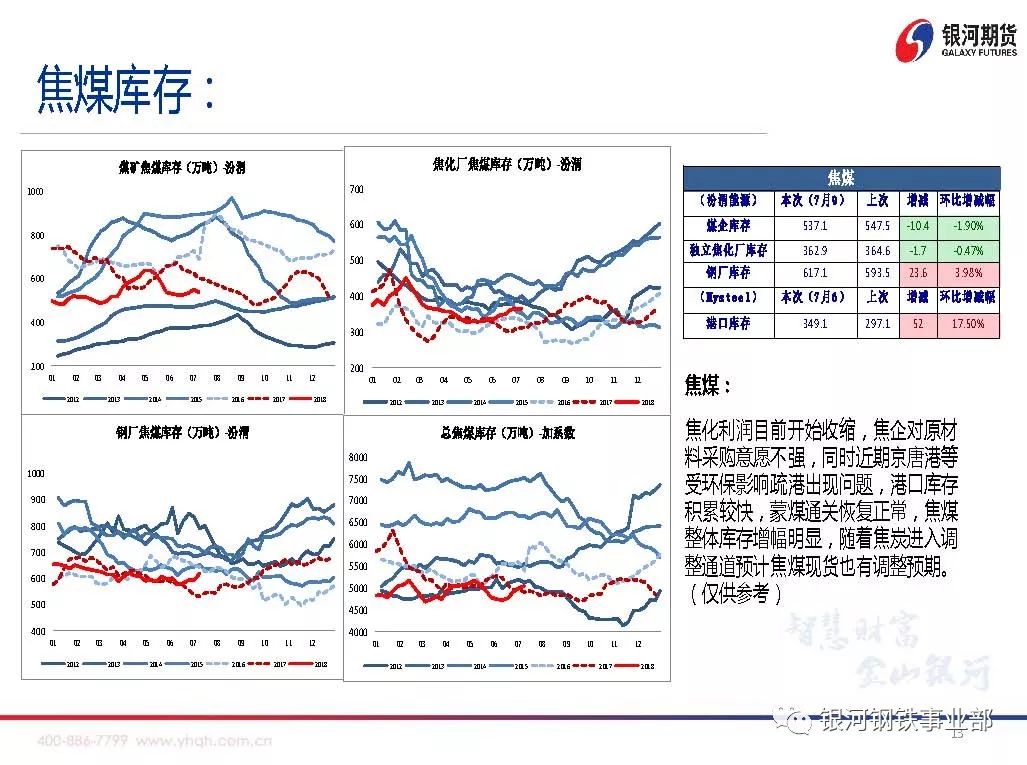 【银河期货周策略会】煤焦基本面数据分析20180716