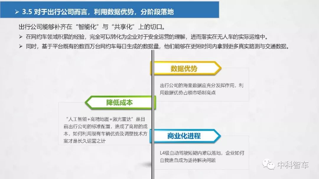 【PPT】2019中国自动驾驶产业发展研究报告