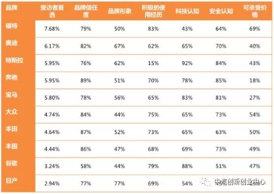 【自动驾驶】《2018自动驾驶行业研究报告》