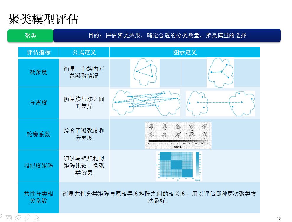 数据分析概述+框架+方法+工具！