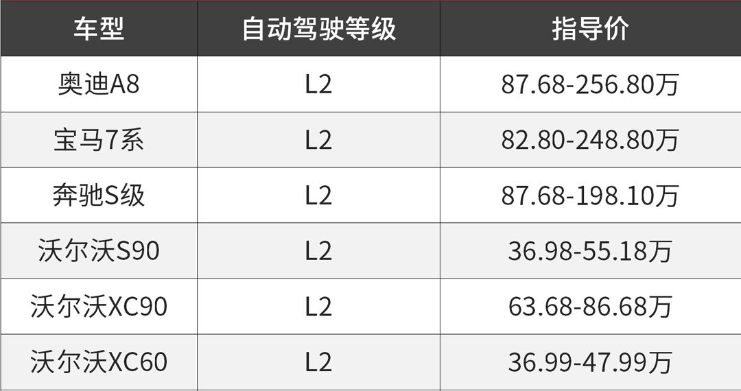 要买车先等等，13万能买到的自动驾驶SUV即将到来