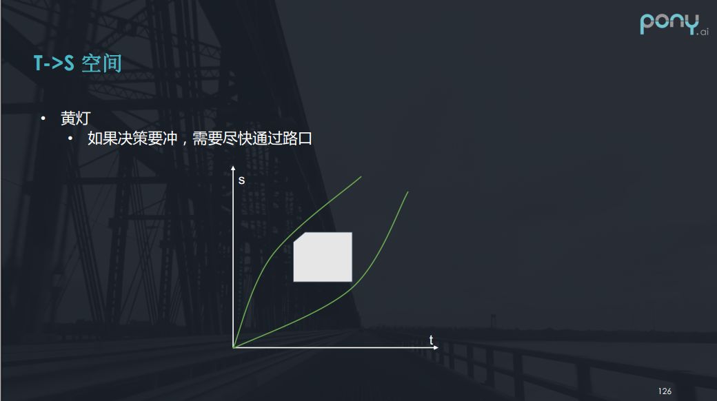 自动驾驶中轨迹规划的探索和挑战