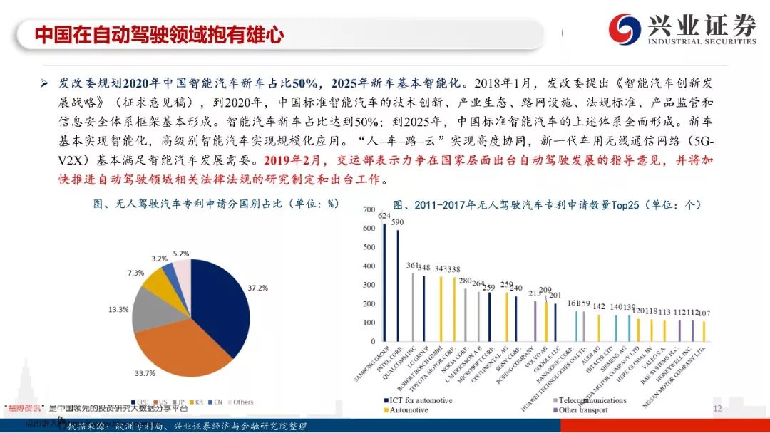 97页PPT，读懂自动驾驶全产业链发展！