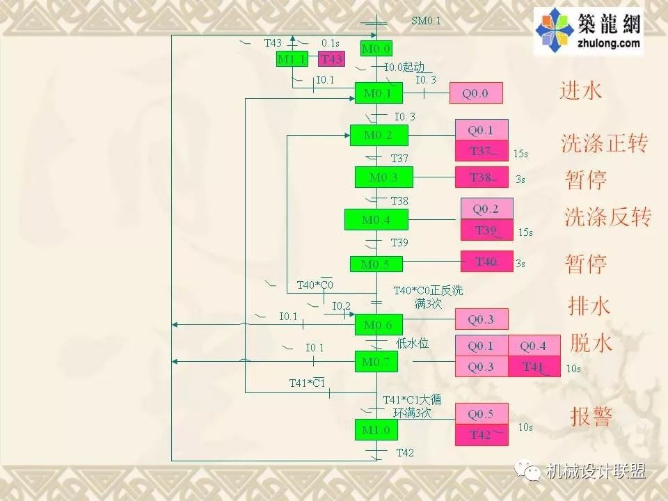 PLC可编程序控制器及应用