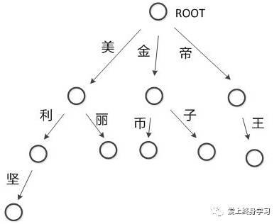 数据挖掘干货总结（一）--NLP基础