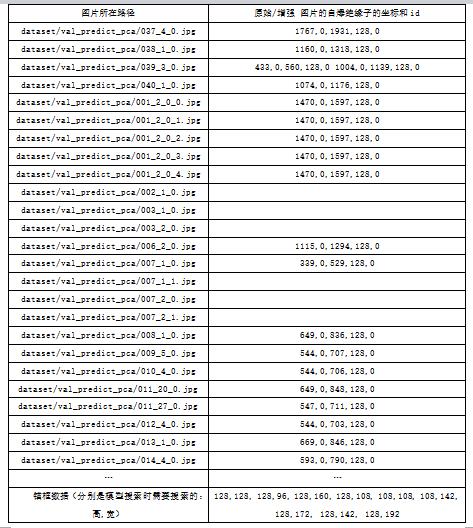 【喜报】我院学子参加泰迪杯全国数据挖掘竞赛获得一等奖