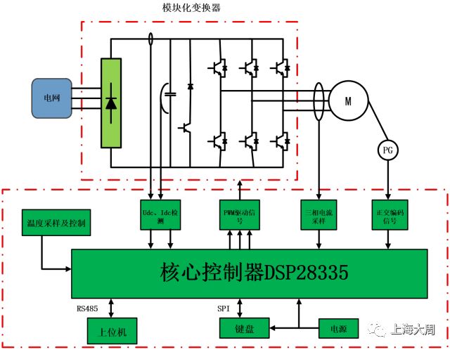 技术 | 模块化电力电子开发平台