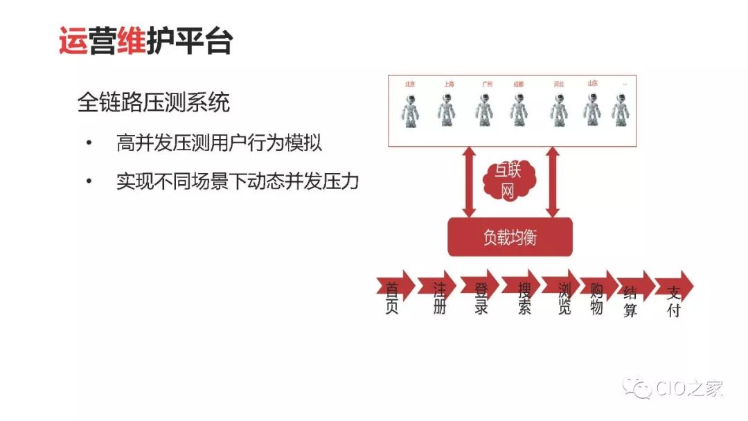 京东模块化运营维护平台体系建设