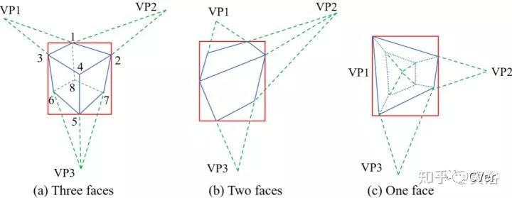 自动驾驶中单目摄像头检测输出3-D边界框的方法一览