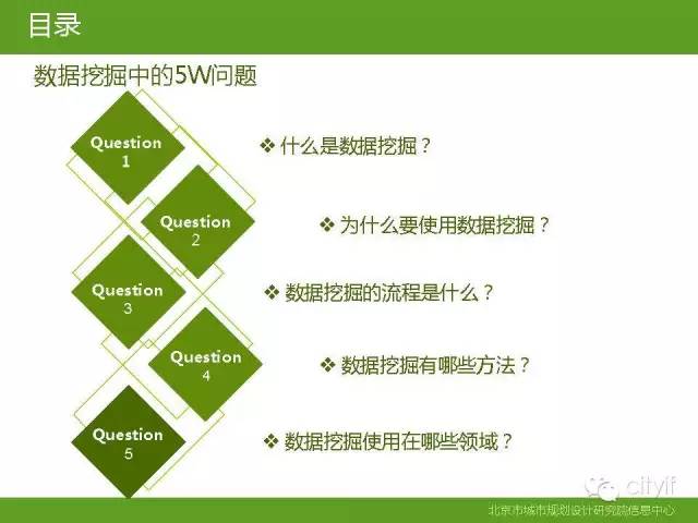 PPT | 数据挖掘技术与经典案例分析