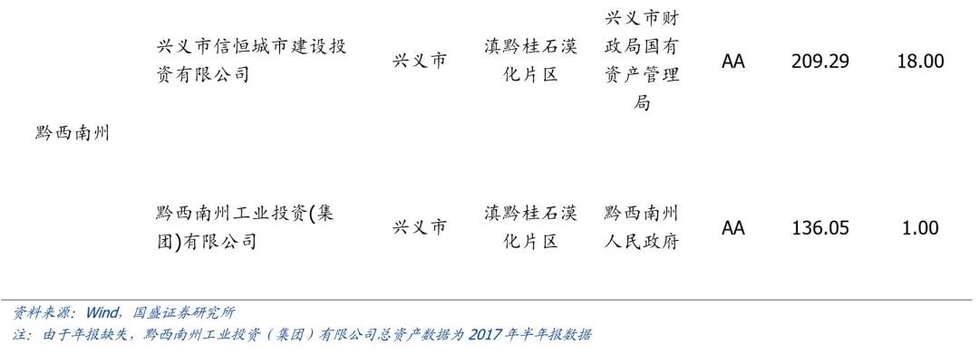 贵州省68个城投平台详尽数据挖掘