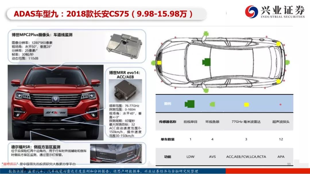 97页PPT，读懂自动驾驶全产业链发展！