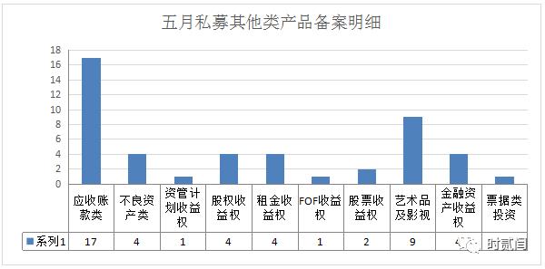 【数据分析】私募其他类备案数据背后的私募变局