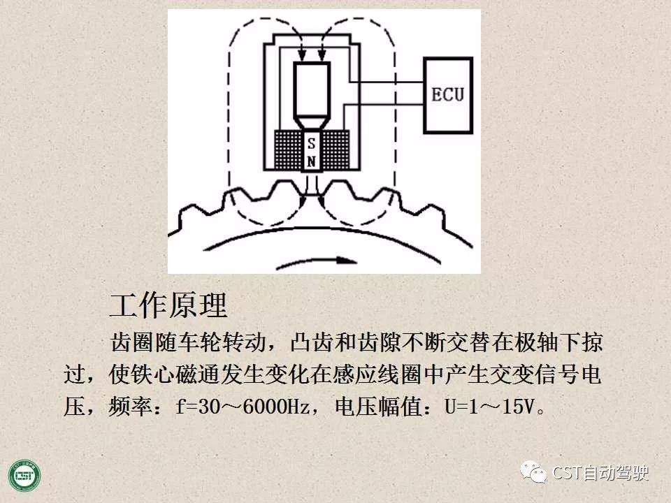 自动驾驶技术之——防抱死制动系统（ABS）与EBD系统（PPT）