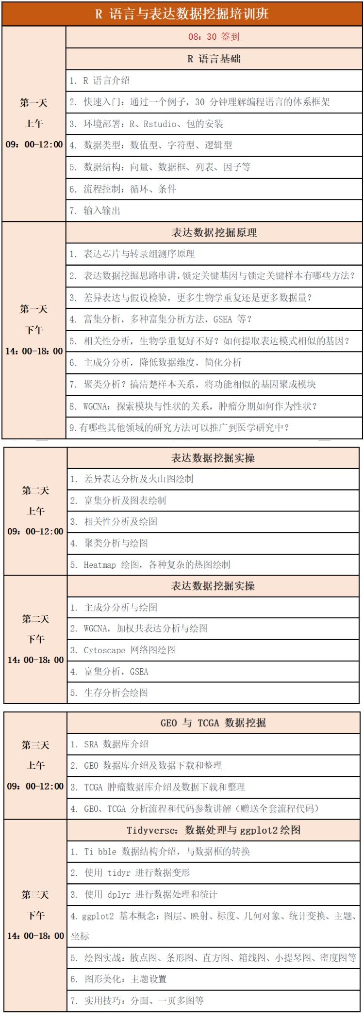 三天入门 R 语言，数据挖掘不再怕 | 北京名额已满