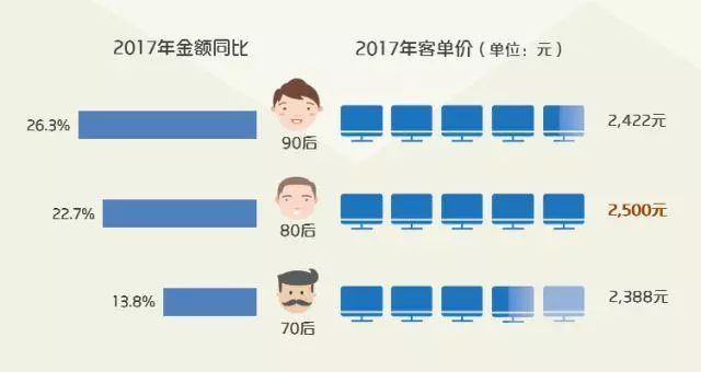 贸易数据分析、消费升级板块受益及指数技术分析